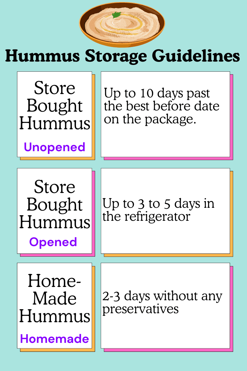 Infographic on hummus storage guidelines